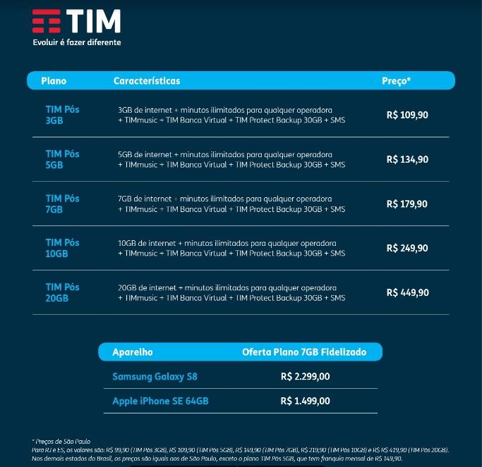 Tenha ligações ilimitadas e 5GB de internet por apenas R$ 49,99 no cartão  de crédito - é a TIM inovando!