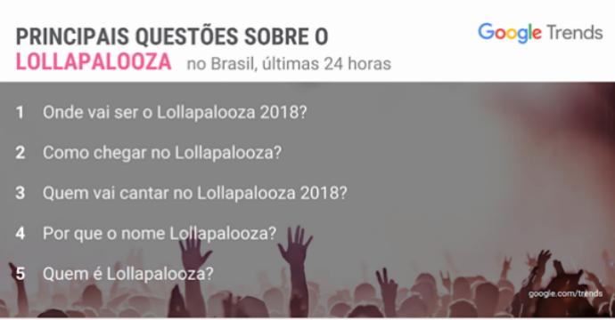 Maiores buscas sobre o Lollapalooza 2018